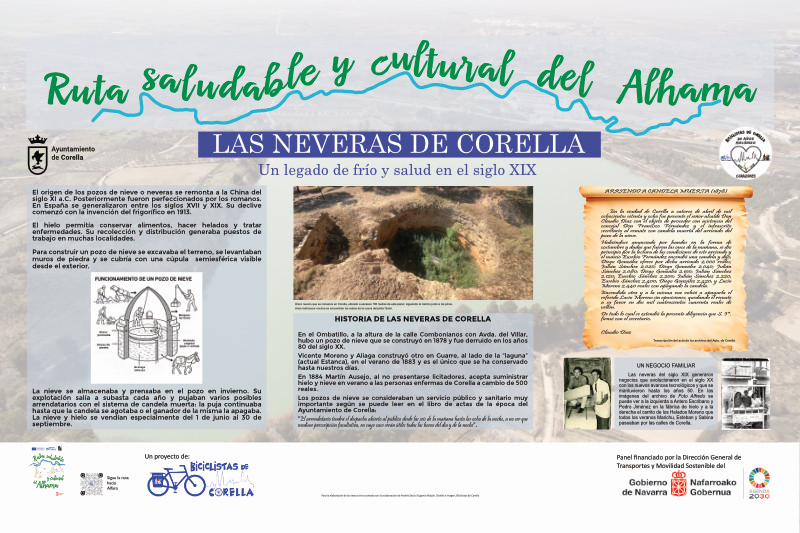Panel neveras Corella